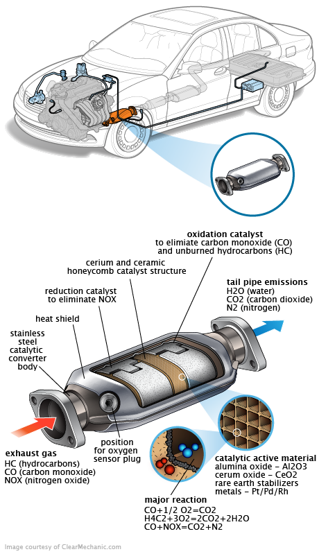 See B0675 repair manual